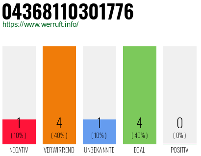 Rufnummer 04368110301776 Telefonnummer 04368110301776