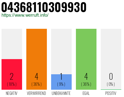 Rufnummer 04368110309930 Telefonnummer 04368110309930