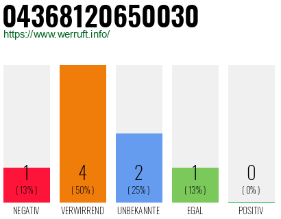 Rufnummer 04368120650030 Telefonnummer 04368120650030