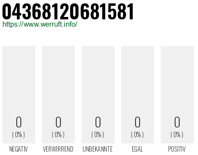Telefonnummer 04368120681581