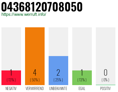 Rufnummer 04368120708050 Telefonnummer 04368120708050