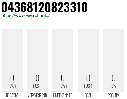 Telefonnummer 04368120823310