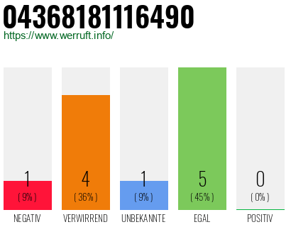 Rufnummer 04368181116490 Telefonnummer 04368181116490