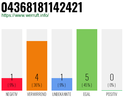 Rufnummer 04368181142421 Telefonnummer 04368181142421
