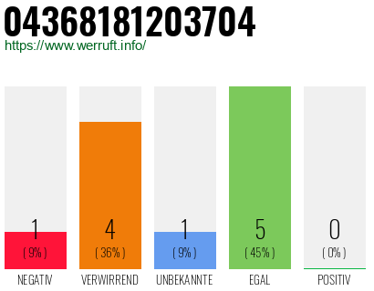 Rufnummer 04368181203704 Telefonnummer 04368181203704