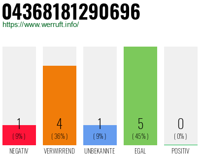 Rufnummer 04368181290696 Telefonnummer 04368181290696