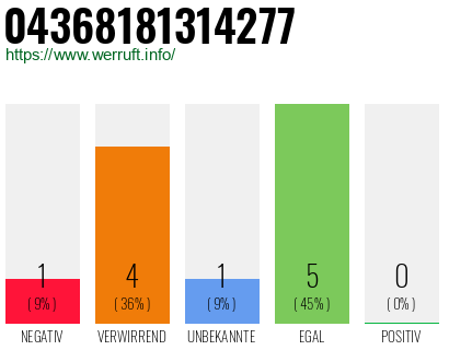 Rufnummer 04368181314277 Telefonnummer 04368181314277