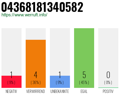Telefonnummer 04368181340582