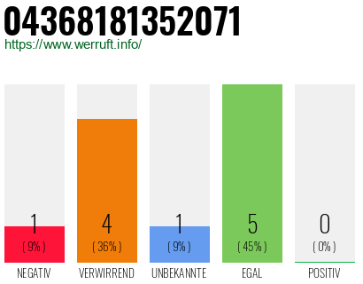 Rufnummer 04368181352071 Telefonnummer 04368181352071