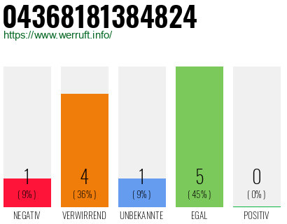 Rufnummer 04368181384824 Telefonnummer 04368181384824