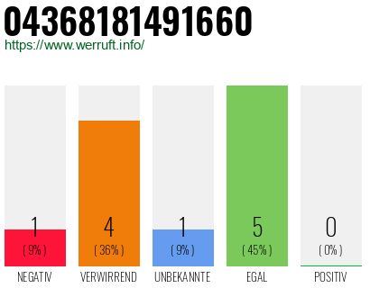 Rufnummer 04368181491660 Telefonnummer 04368181491660