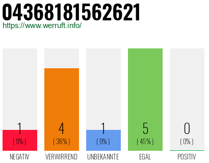 Rufnummer 04368181562621 Telefonnummer 04368181562621