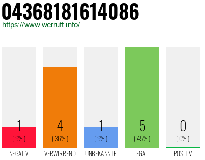 Rufnummer 04368181614086 Telefonnummer 04368181614086
