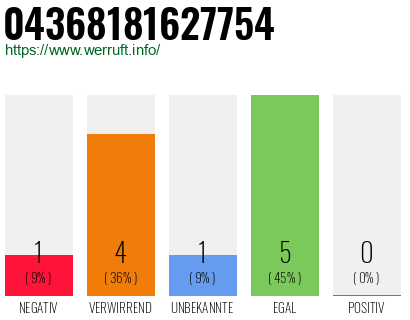 Rufnummer 04368181627754 Telefonnummer 04368181627754