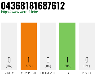 Telefonnummer 04368181687612
