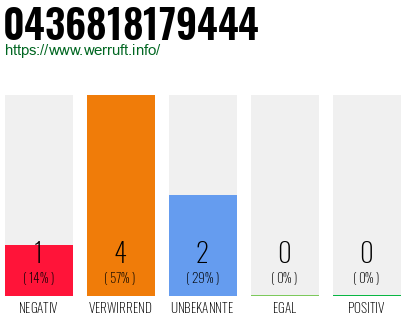 Rufnummer 0436818179444 Telefonnummer 0436818179444