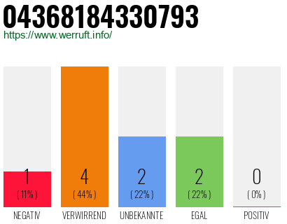 Rufnummer 04368184330793 Telefonnummer 04368184330793