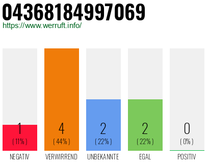 Rufnummer 04368184997069 Telefonnummer 04368184997069