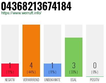 Rufnummer 04368213674184 Telefonnummer 04368213674184