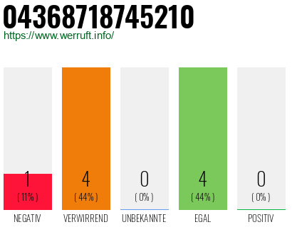 Rufnummer 04368718745210 Telefonnummer 04368718745210