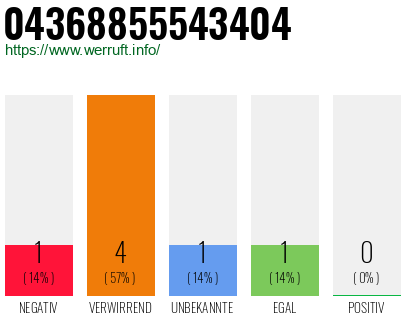 Rufnummer 04368855543404 Telefonnummer 04368855543404