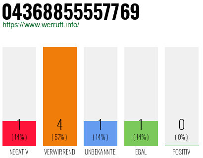 Rufnummer 04368855557769 Telefonnummer 04368855557769