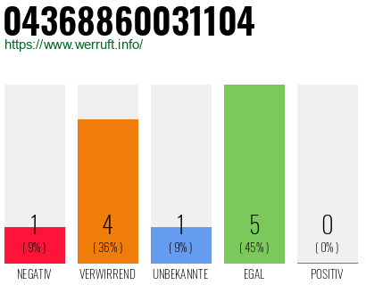 Rufnummer 04368860031104 Telefonnummer 04368860031104