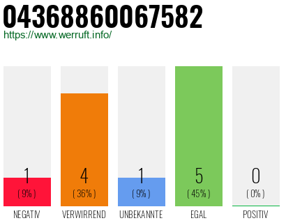 Rufnummer 04368860067582 Telefonnummer 04368860067582