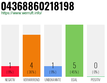 Rufnummer 04368860218198 Telefonnummer 04368860218198