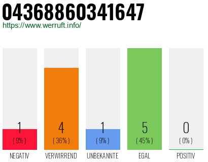 Rufnummer 04368860341647 Telefonnummer 04368860341647