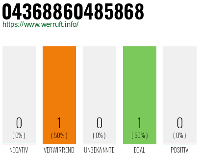 Telefonnummer 04368860485868
