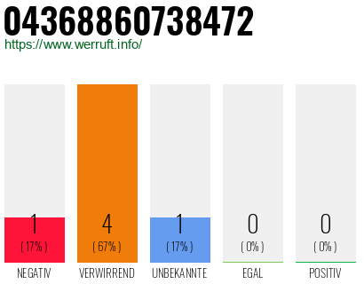 Rufnummer 04368860738472 Telefonnummer 04368860738472