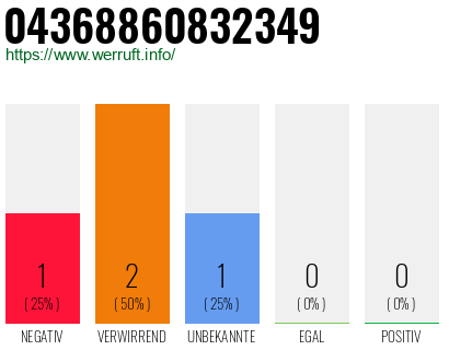 Telefonnummer 04368860832349