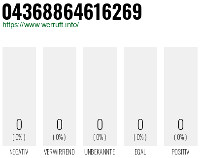Telefonnummer 04368864616269
