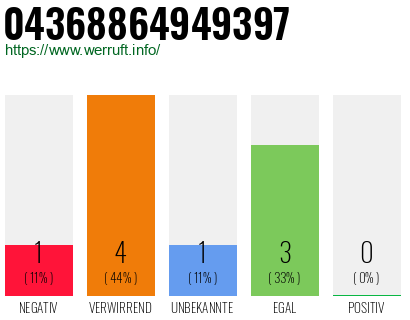 Rufnummer 04368864949397 Telefonnummer 04368864949397
