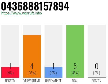 Rufnummer 0436888157894 Telefonnummer 0436888157894