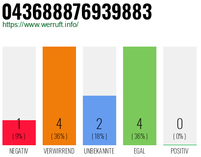Rufnummer 043688876939883 Telefonnummer 043688876939883