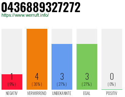 Rufnummer 0436889327272 Telefonnummer 0436889327272