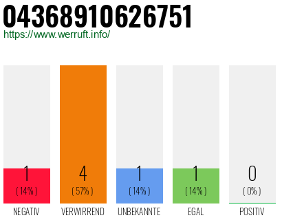 Rufnummer 04368910626751 Telefonnummer 04368910626751