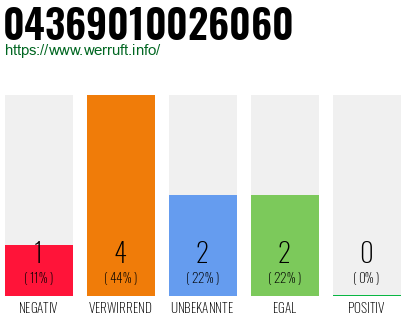 Rufnummer 04369010026060 Telefonnummer 04369010026060
