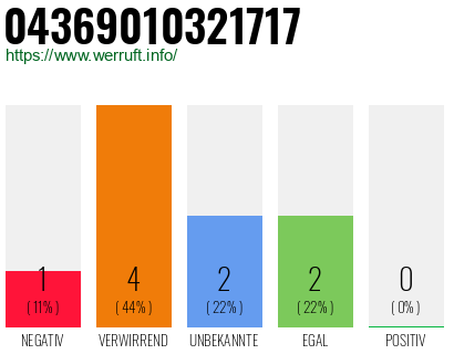 Rufnummer 04369010321717 Telefonnummer 04369010321717