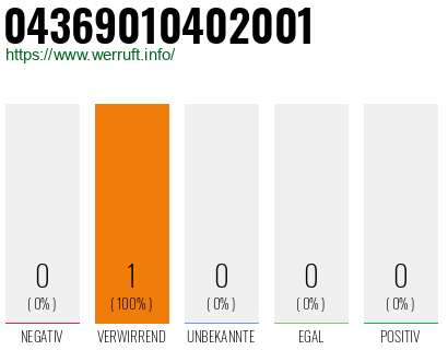 Telefonnummer 04369010402001