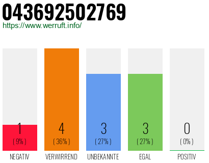 Rufnummer 043692502769 Telefonnummer 043692502769