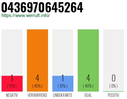 Telefonnummer 0436970645264