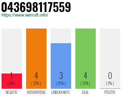 Rufnummer 043698117559 Telefonnummer 043698117559