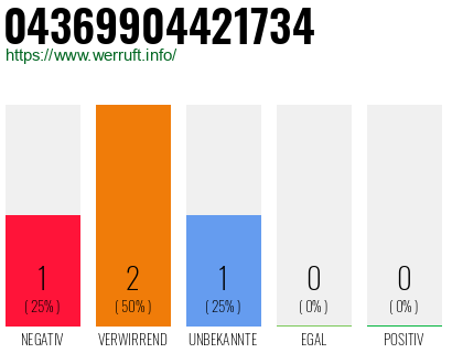 Telefonnummer 04369904421734