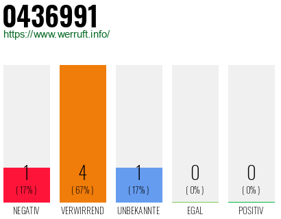 Rufnummer 0436991 Telefonnummer 0436991