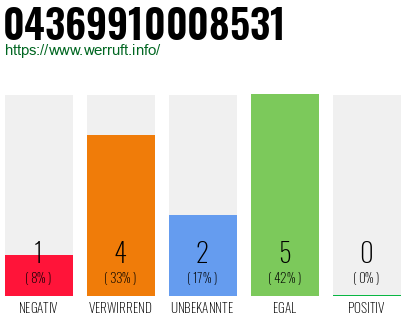 Rufnummer 04369910008531 Telefonnummer 04369910008531