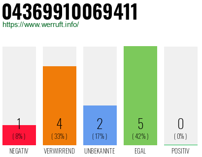 Rufnummer 04369910069411 Telefonnummer 04369910069411