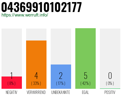 Rufnummer 04369910102177 Telefonnummer 04369910102177